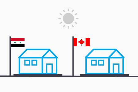 Illustration of two homes with syria and canada flags
